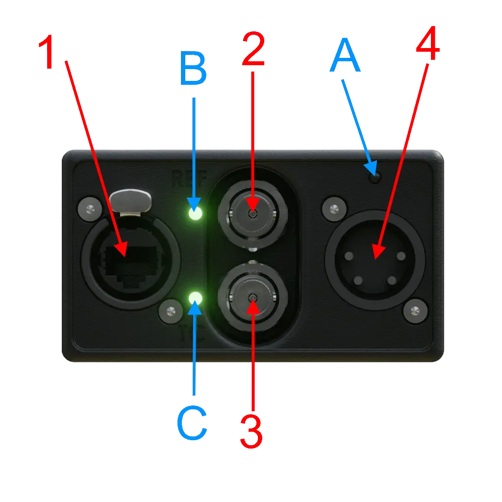 RigFX lens edition — connector panel 1
