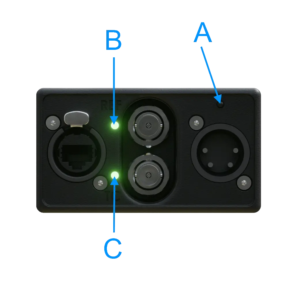 LED label positions on the RigFX panel